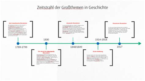 Zeitstrahl Großthemen In Geschichte Klasse 8 By Lars Baumann Prezi