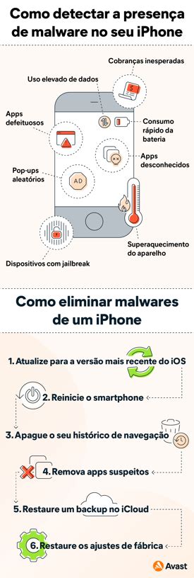 como remover virus  malwares de um iphone avast