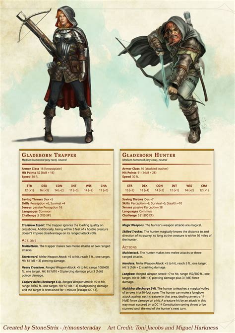 dnd 5e character builder wizards cricketdast