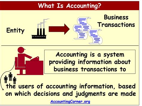 accounting accounting corner