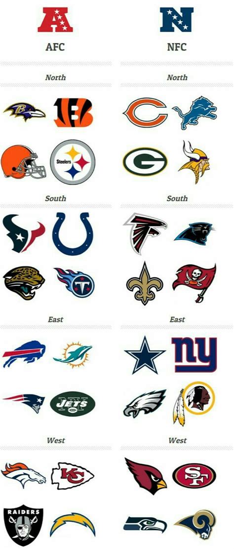 nfl divisions  teams pics cnn news