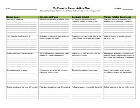 career action plan template  students images amashusho