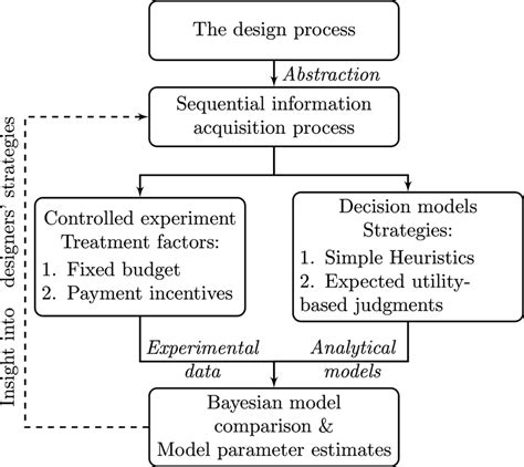 overview   research approach  scientific diagram