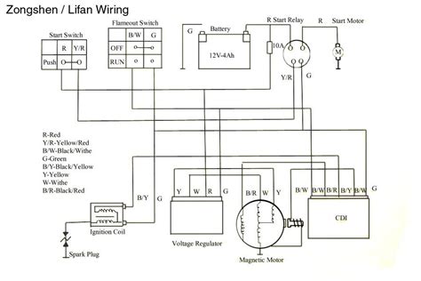 lifan cc wiring diagram diagramwirings