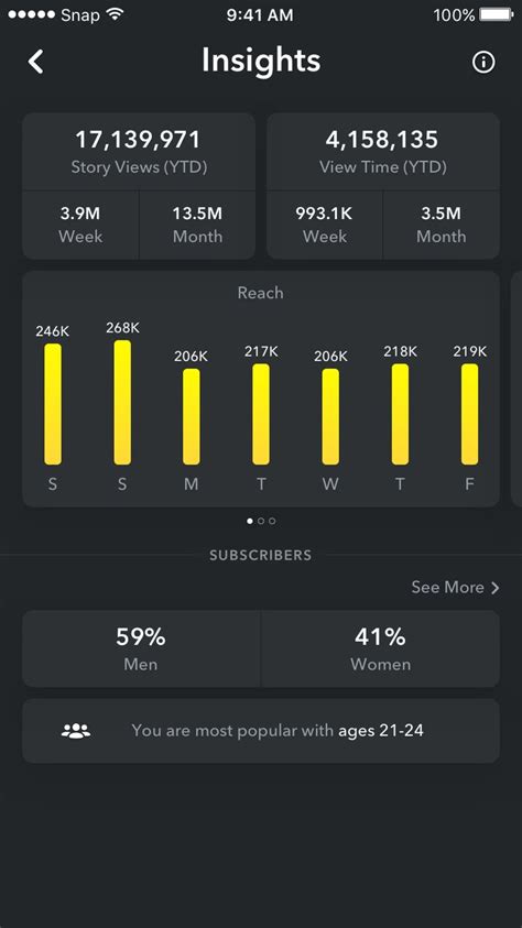 snapchat introduces   insights  analytics tool smart insights