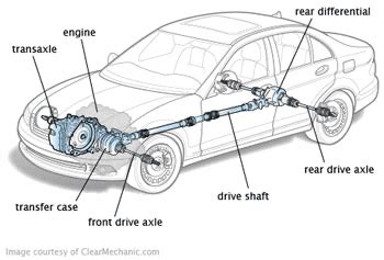 axle shaft  auto parts marketplace