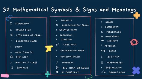 mathematical symbols signs  meanings maths elab