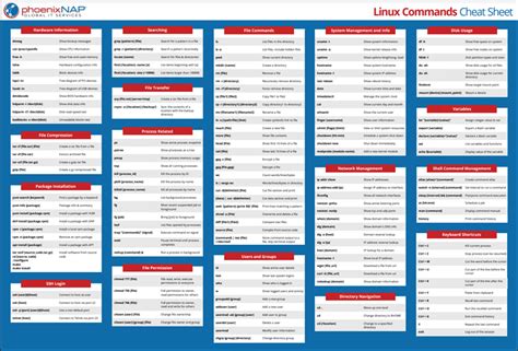 linux commands cheat sheet definitive list with examples