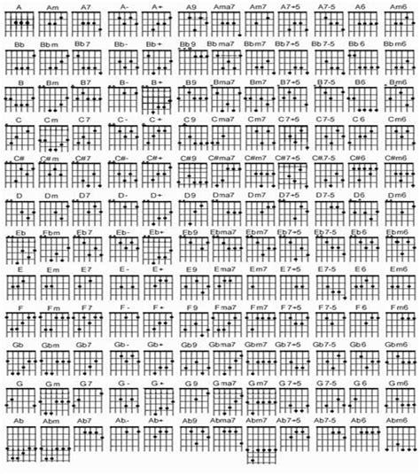 seventy  kumpulan chord gitar lengkap bagi