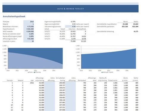 maandlasten hypotheek berekenen met deze excel modellen