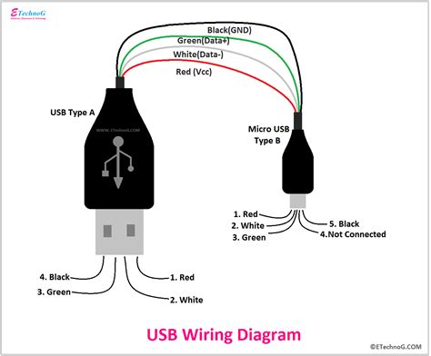usb  wiring diagram