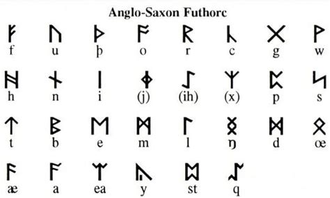 runes   characters anglo saxon anglo saxon runes anglo saxon alphabet