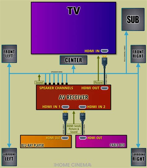 home wiring guide diagram circuit