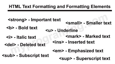 html text formatting  formatting elements myprograming