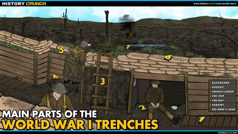 trench warfare ww diagram wiring diagram images