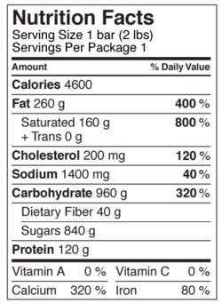 calories  carbs difference  comparison diffen