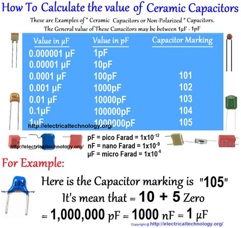 find    ceramic  polarized capacitors capacitor code capacitor chart