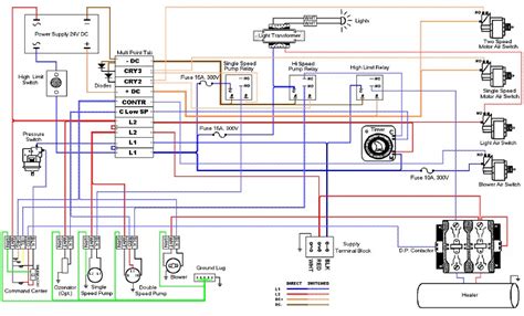 hot tub wiring information hot tub electrical wiring diagrams