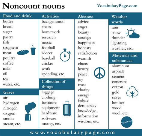 vocabularypagecom january