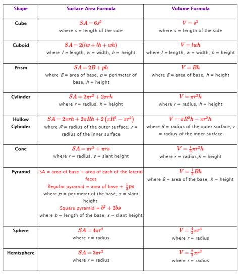 surface area formulas solutions examples  worksheets