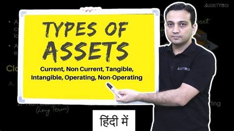 Asset And Types Of Assets Do You Know What Does Different