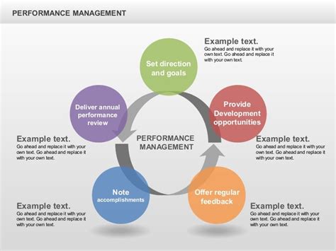 sample organizational chart  event management  sample