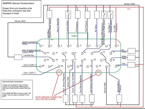 tracker pro  wiring diagram complete wiring schemas blannyap