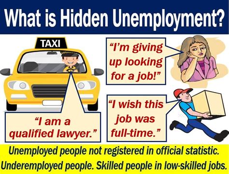 hidden unemployment definition  meaning market business news