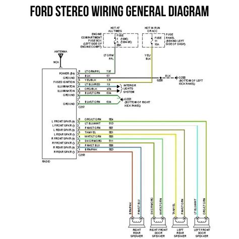 ford stereo wiring color code diagram