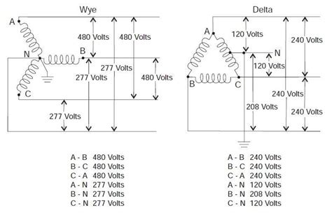 volt  phase plug wiring diagram