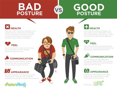 school posture   difference yalich clinic