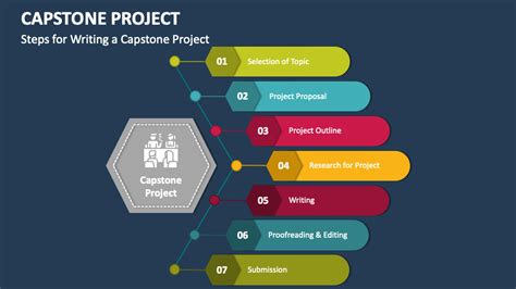 capstone project powerpoint    template