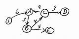 Bellman Ford Graph Algorithm Programming Dynamic Downey Io Consider Following sketch template