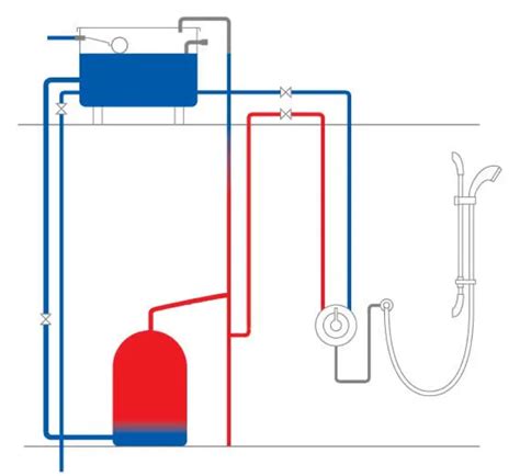 hot water recirculation pump work diagram water browser