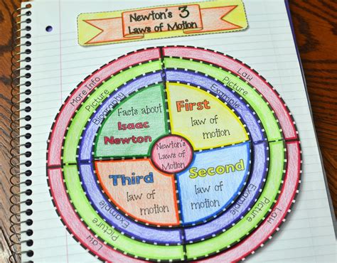 teacher entrepreneurs iii newtons  laws  motion wheel foldable