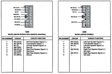 car stereo wiring diagrams ford