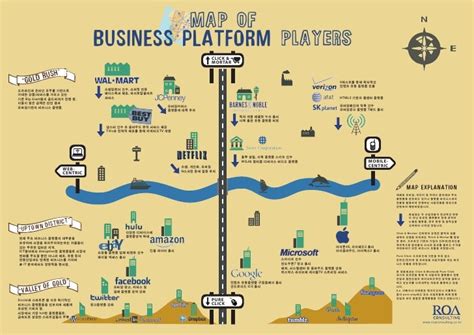 map  businessplatformroa map business platform