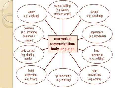non verbal communication k body language language communication