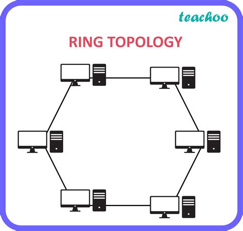 types  network topology full list examples diagrams teachoo