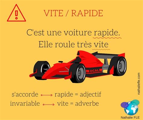 Vite Rapide Fle Les Adverbes Vocabulaire Français