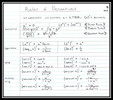 mattwins calculus rules  derivatives