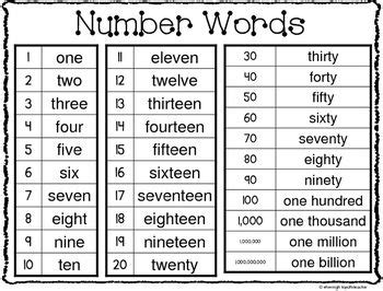 number words numbers  student  pinterest