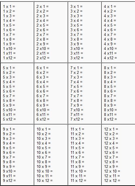 times tables worksheets   table multiplication worksheets