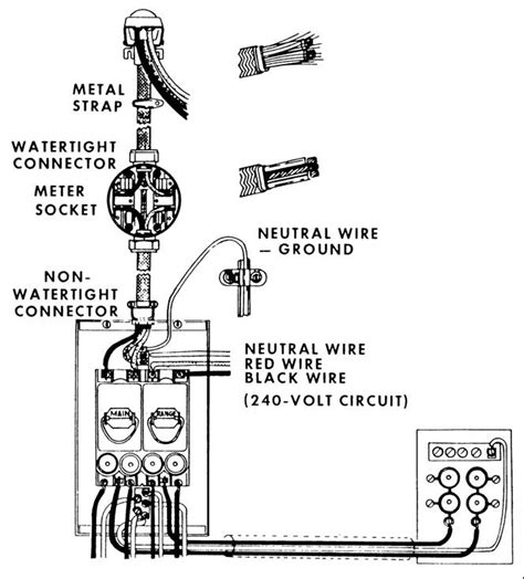 residential  amp meter base wiring diagram wiring diagram