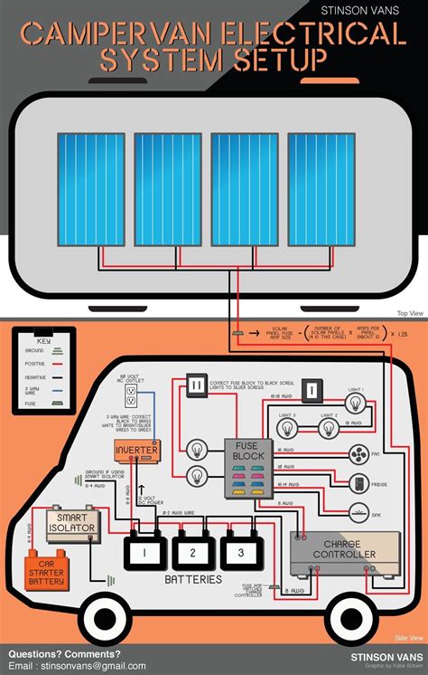 simple camper van wiring diagram