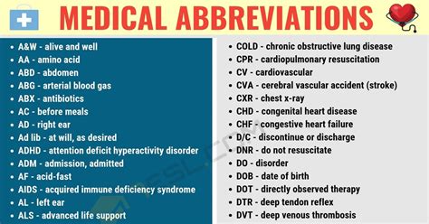 common medical abbreviations  terms    esl