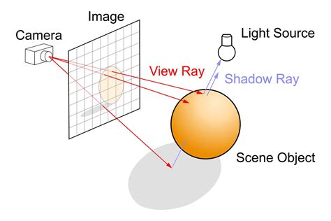 ray tracing polygon