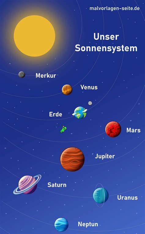 tolles plakat planeten im sonnensystem kostenlos grundschule