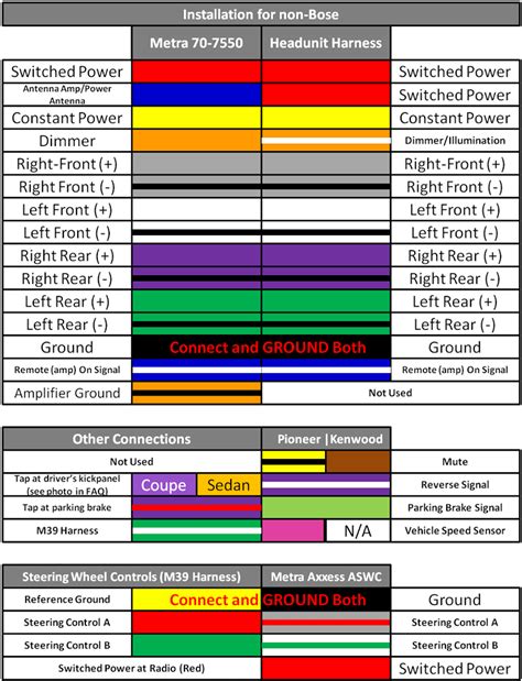 radio wiring mazda wiring diagram color codes