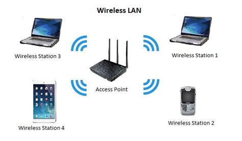 wireless lan wlan accolade wireless
